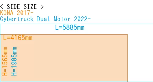 #KONA 2017- + Cybertruck Dual Motor 2022-